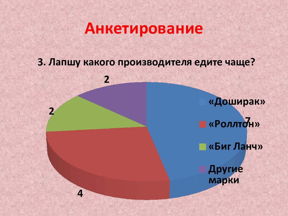 Презентация лапша быстрого приготовления