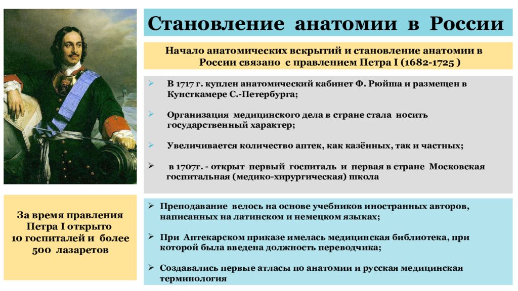 История анатомии. Медицина нового времени презентация. Становление и развитие анатомии в России. История медицины нового времени кратко. Анатомия история в России.