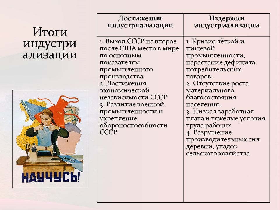 Презентация великий перелом индустриализация 10 класс торкунов