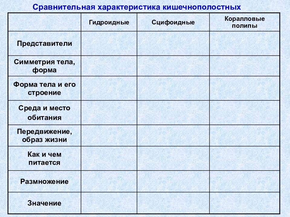 Таблица кишечнополостные 7 класс биология