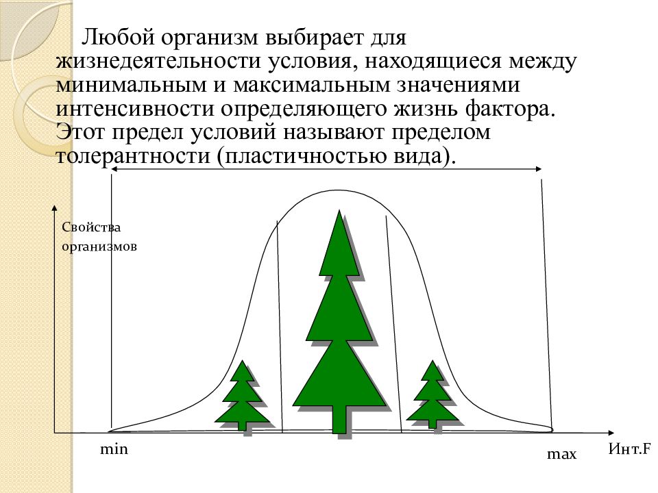 Контрольная работа по теме жизнедеятельность организмов