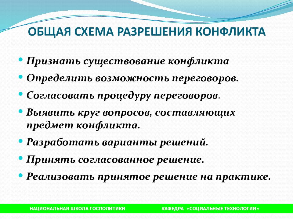 Схема разрешения конфликта