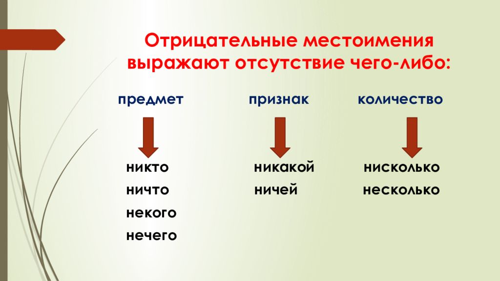 Презентация отрицательные местоимения