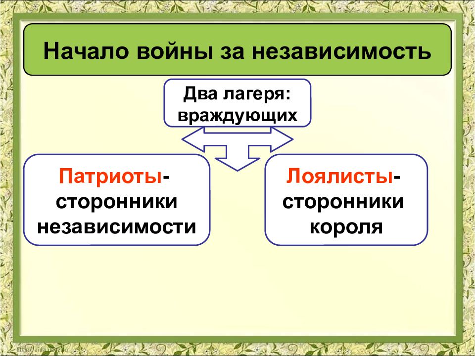 План на тему война за независимость