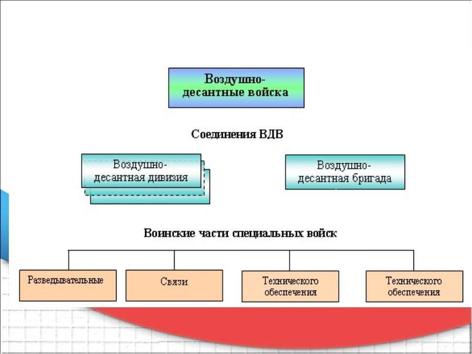 Воздушно десантные войска состав