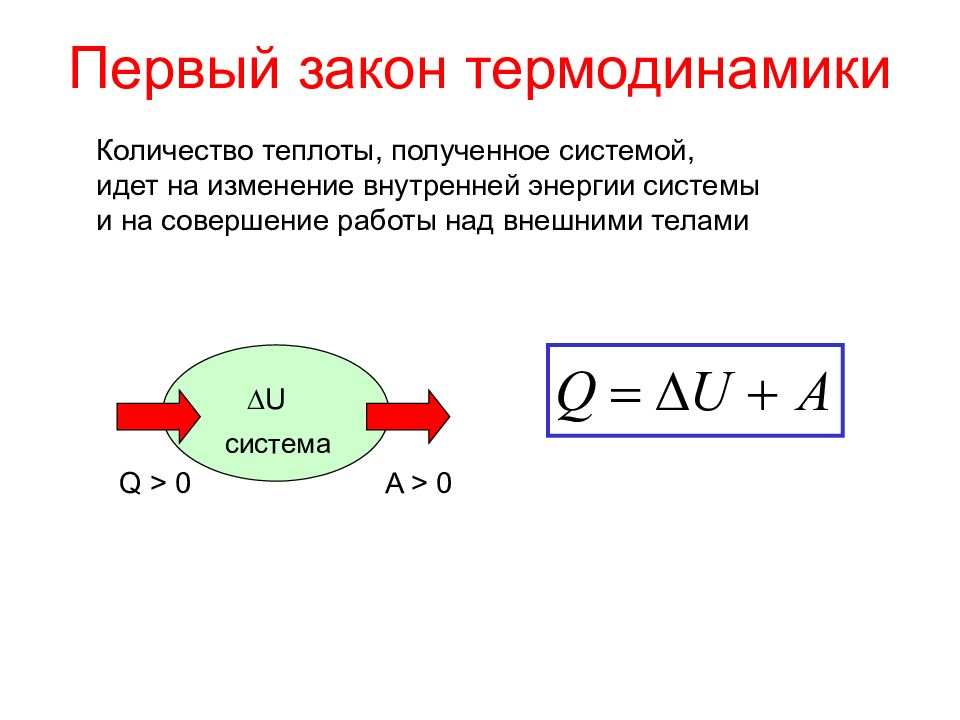 Второй закон термодинамики картинки