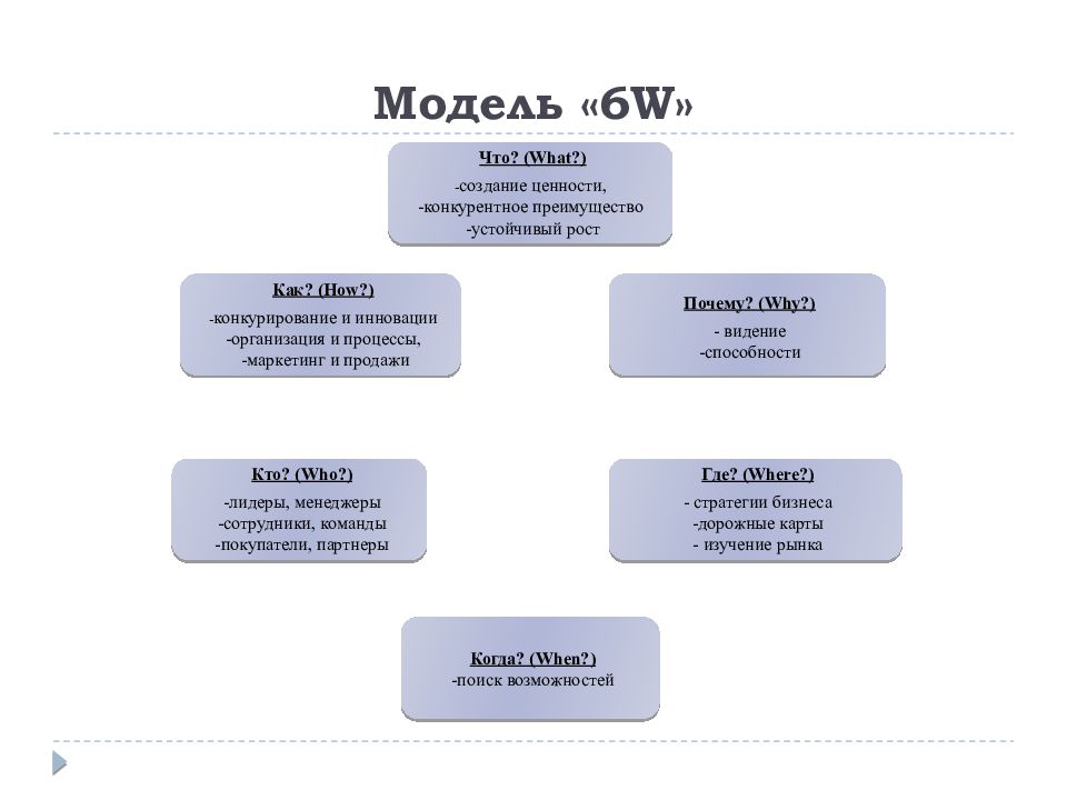 Модель easier. Управление изменениями проекта. Модели управления изменениями. Модель 6w управление изменениями. Модель управления изменениями «easier»..