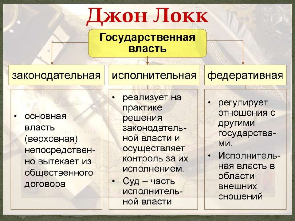 Теория власти презентация