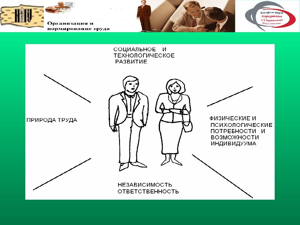 Развитие организации труда. Организация труда персонала презентация. Обесценивание труда сотрудника. ОТП 206 организация труда персонала.