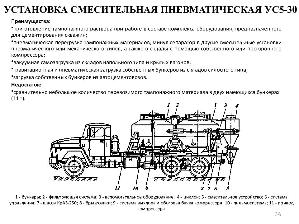 Схема расстановки тампонажной техники