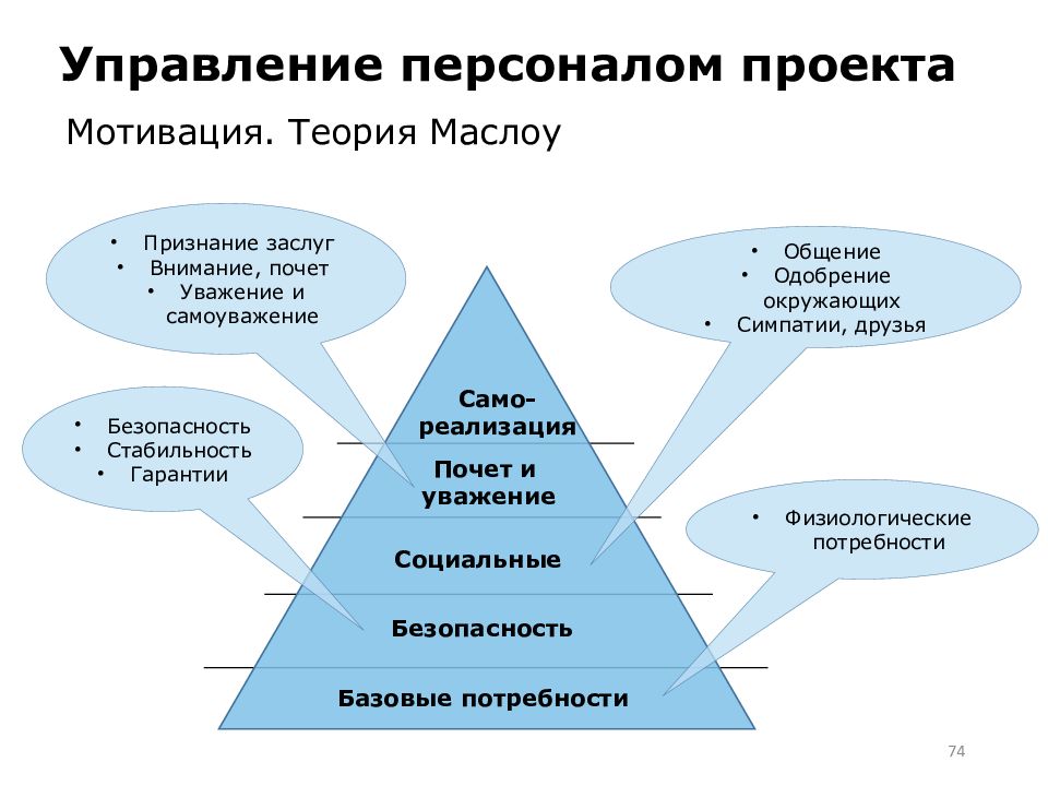 Персонал проекта. Управление персоналом проекта. План управления персоналом проекта. Управление кадрами. Управление кадрами управление персоналом.