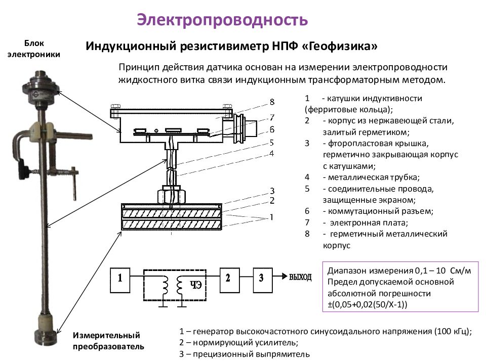 Измерение технологических параметров. Резистивиметрия скважин схема. Резистивиметрия прибор. Резистивиметр скважинный принцип. Скважинный индукционный резистив.