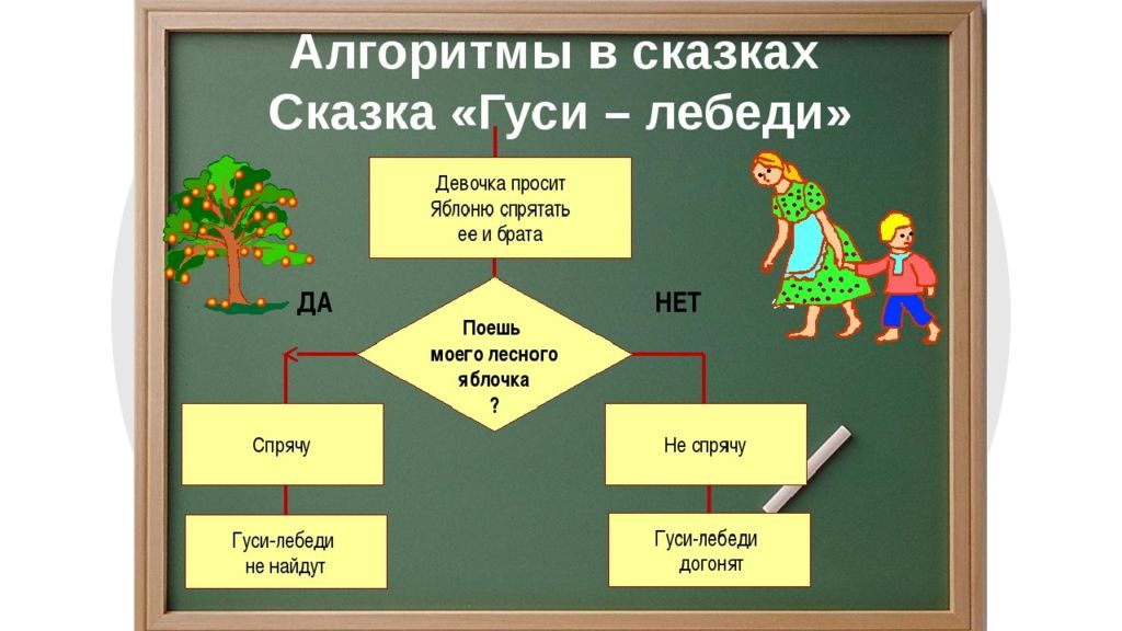 Алгоритмы в нашей жизни презентация