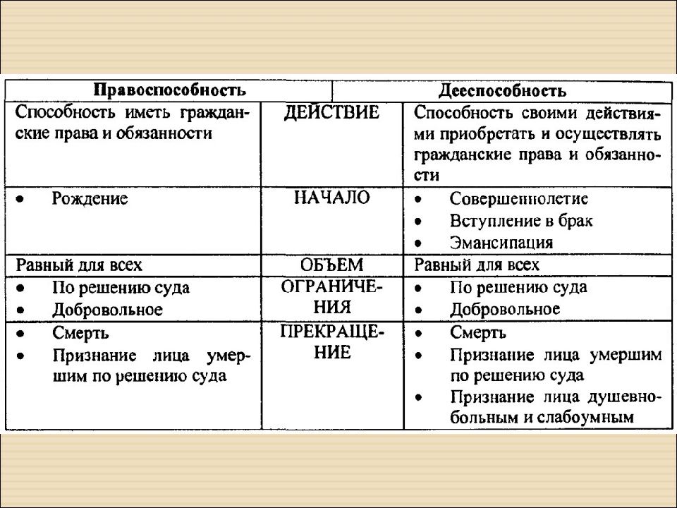 Субъекты гражданского права план егэ обществознание