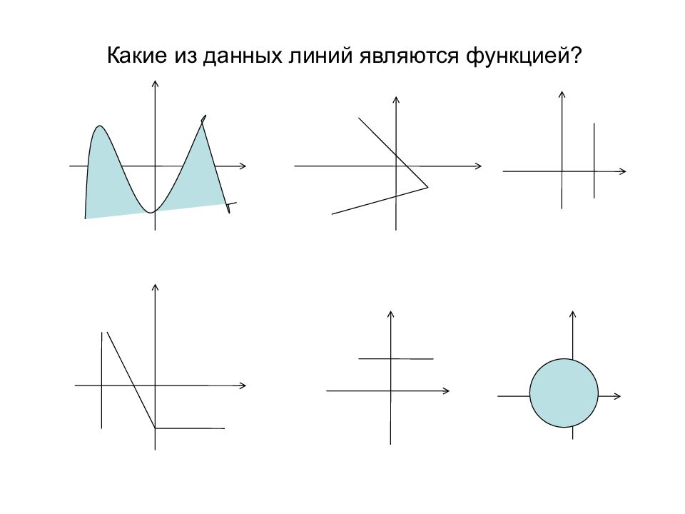 Какие из линий изображенных на рисунке являются графиками числовых функций