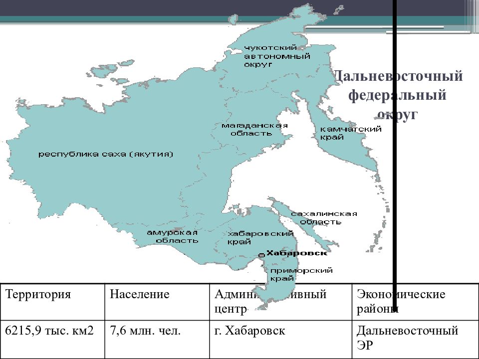 Дальневосточного федерального округа с 2018 года