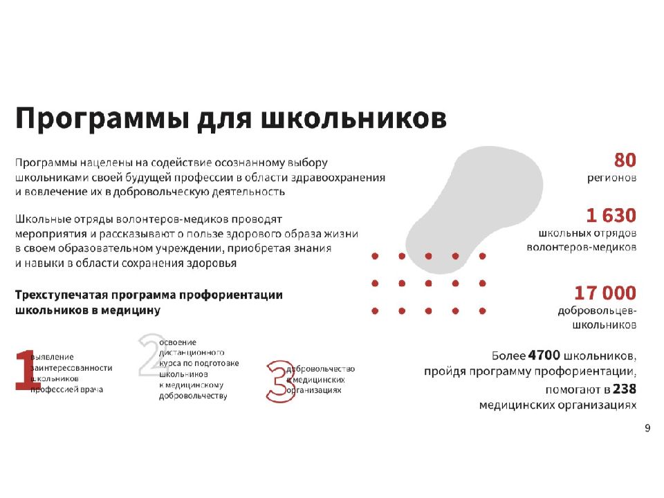 Медицинское волонтерство презентация