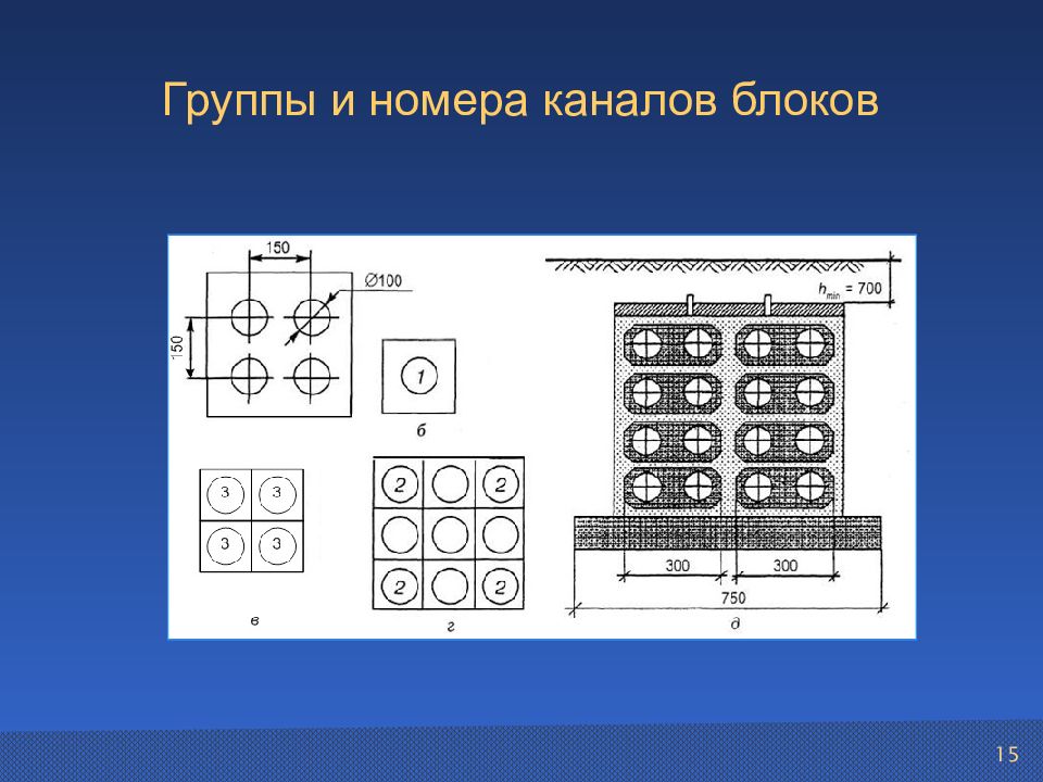 Блок каналы. Блок канал.