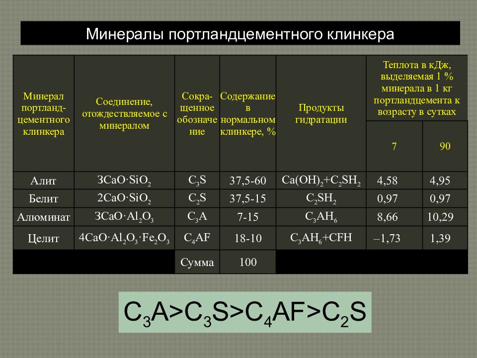 Минералогический состав цемента