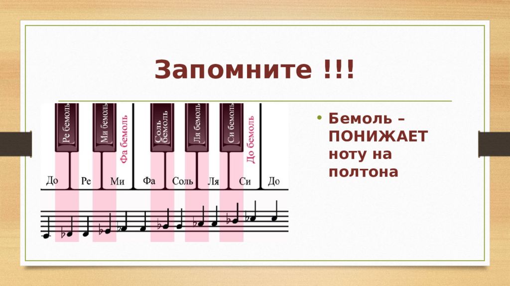 Нота после. Понижение Ноты на полтона. Бемоль ноту понижает. Ноты бемоль. Бемоль сольфеджио.