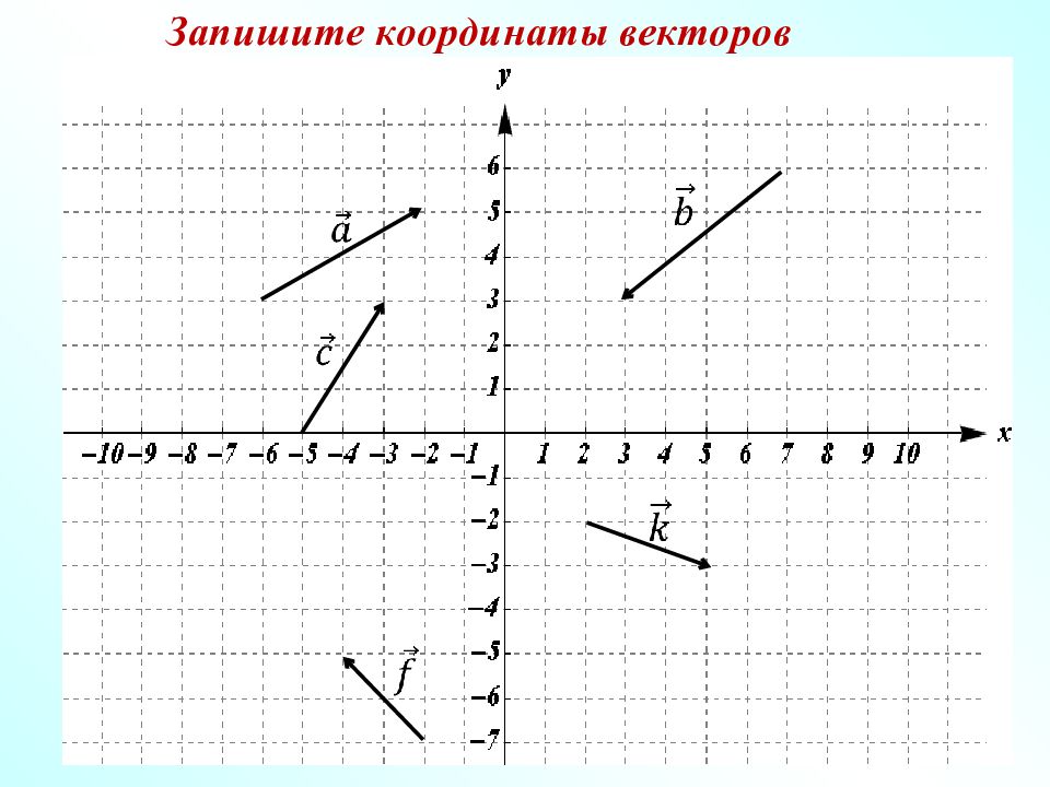 Презентация по теме координаты вектора