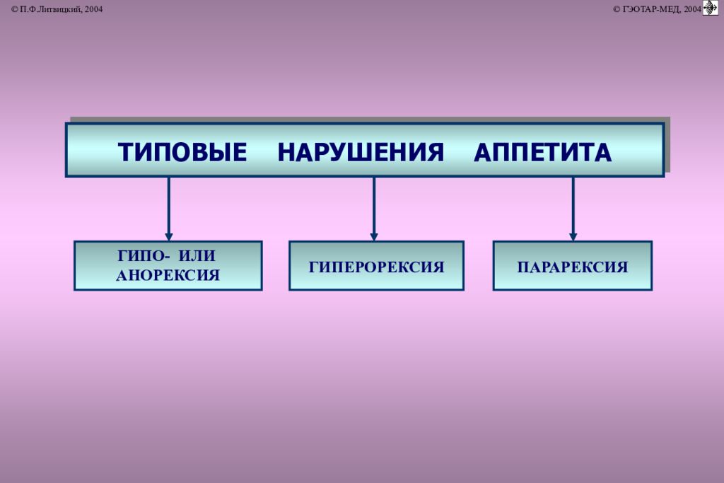 Типовые нарушения. Нарушение аппетита патофизиология. Основные причины нарушения пищеварения в желудке и кишечнике. Расстройства аппетита патофизиология. Патофизиология пищеварения Литвицкий.