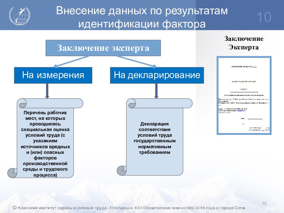 Внесение информации