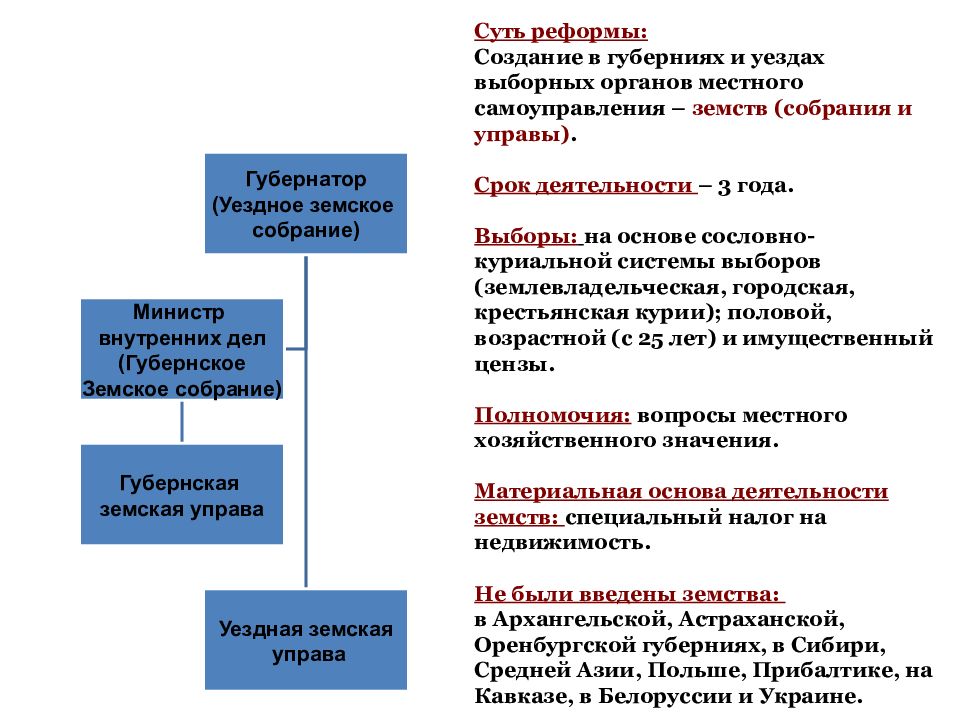 Реформы александра 2 презентация 8 класс 8 вид