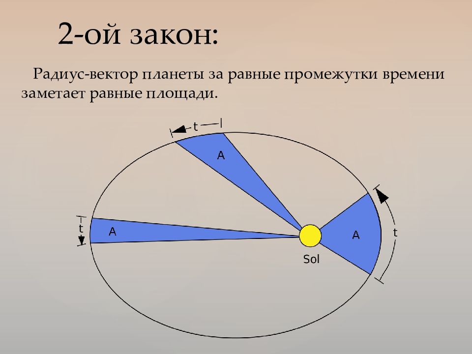 Презентация небесная механика