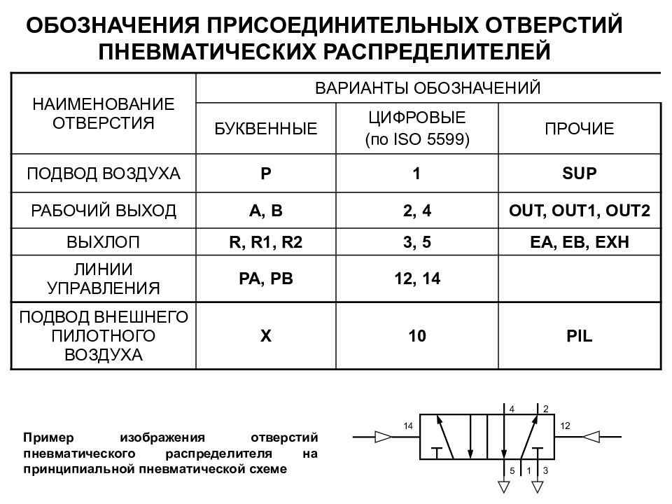 Пневмоцилиндр на схеме обозначение