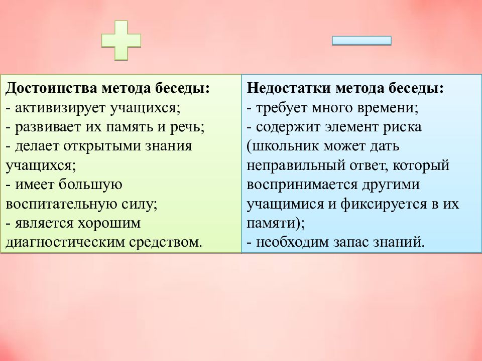 Недостатки с точки зрения. Достоинства и недостатки беседы. Метод беседы достоинства и недостатки. Плюсы и минусы беседы. Достоинства методы беседы.