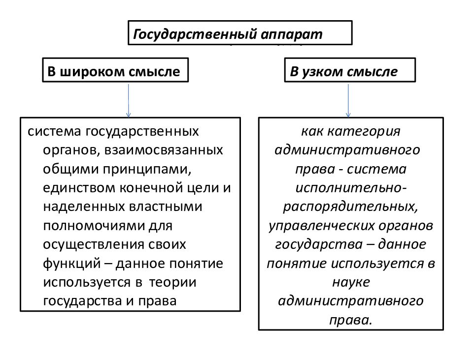 Механизм государства рф схема