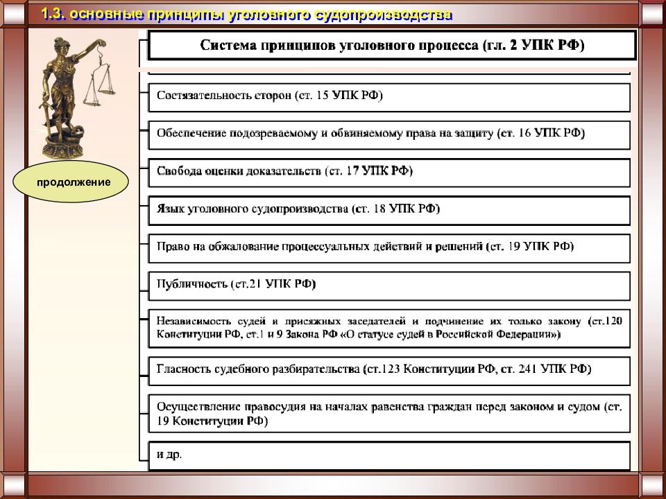 Схему иллюстрирующую взаимосвязь и соотношение принципов уголовного процесса