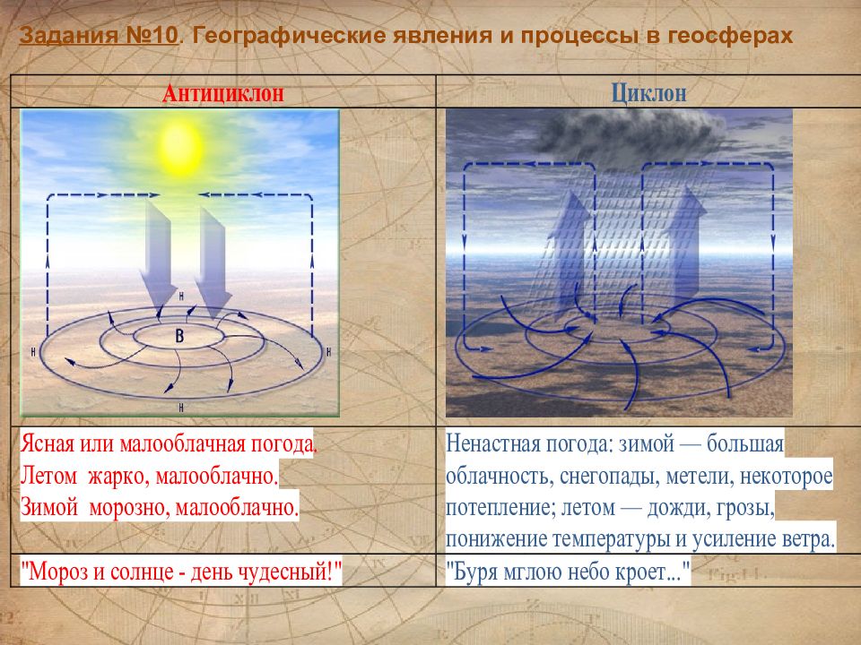 Назови географические процессы. Географические процессы и явления. Природные явления география. Процессы в географии. Какие бывают географические процессы.