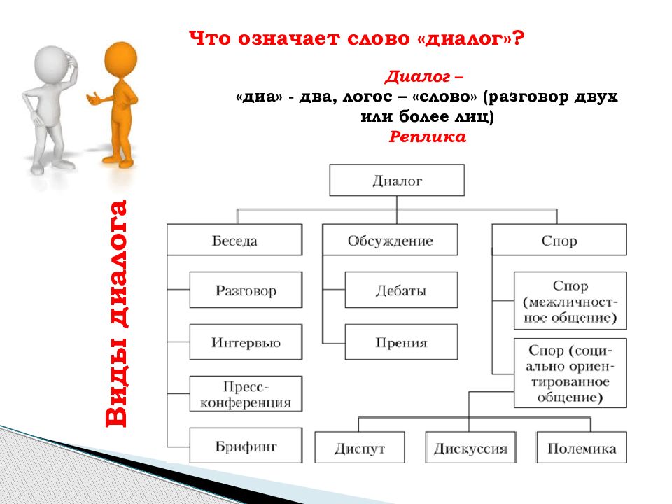 Диа два. Предложение в виде диалога.