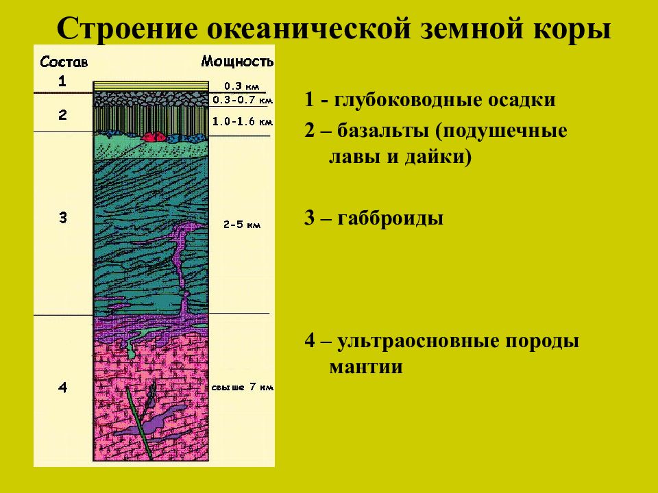 Мощность континентальной коры. Строение океанической коры. Строение океанической земной коры. Строение Континентальной коры. Строение материковой коры.