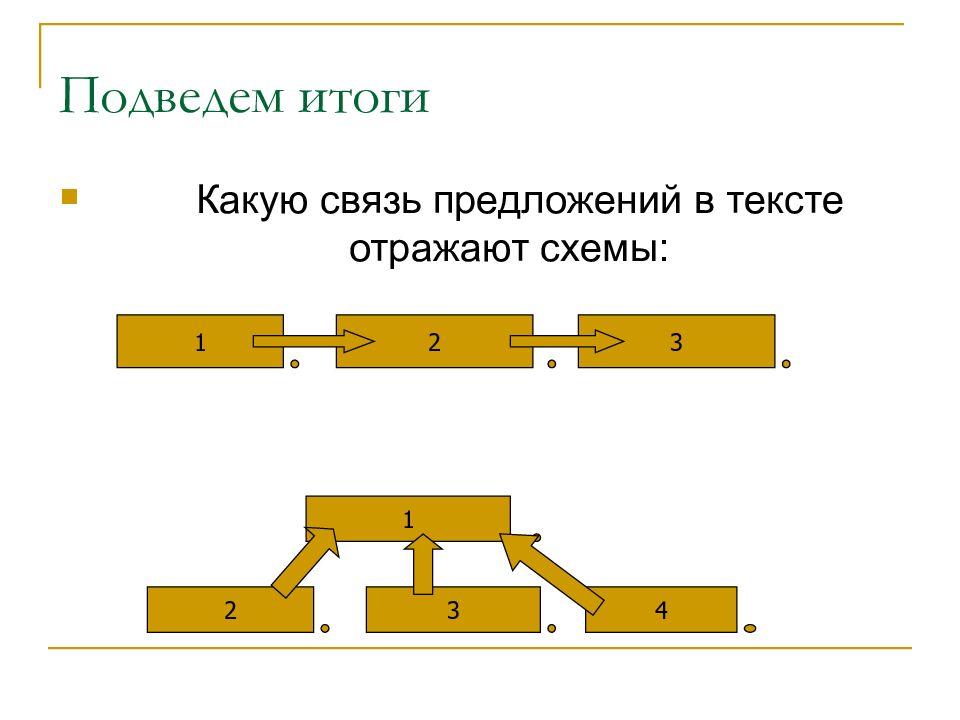 Способ соединения знаков. Изобразите все возможные способы соединения.