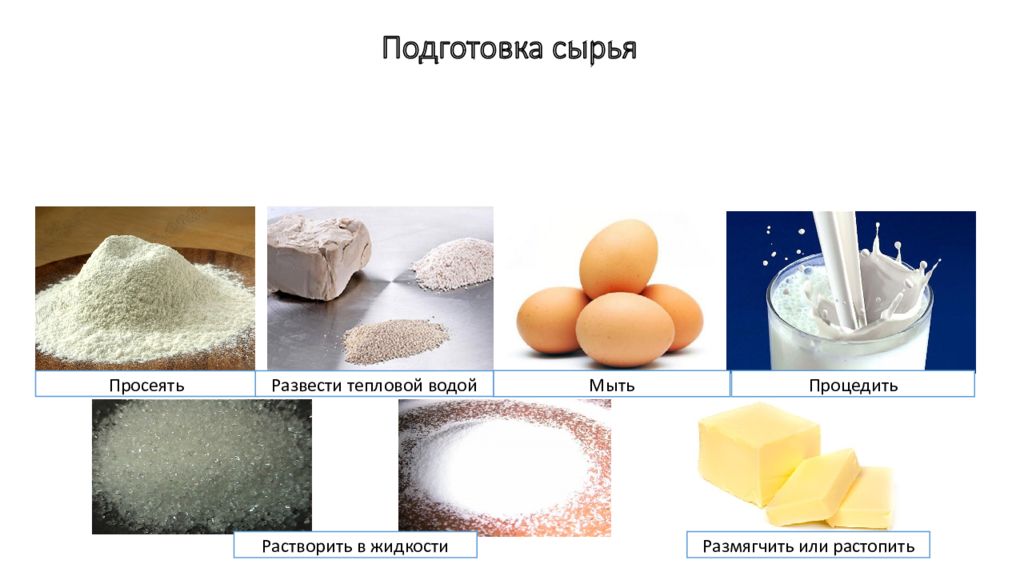 Подготовка сырья к производству презентация