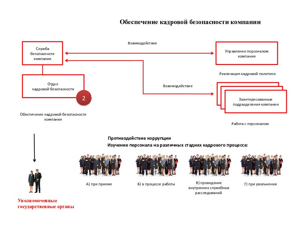 Кадровая безопасность предприятия презентация