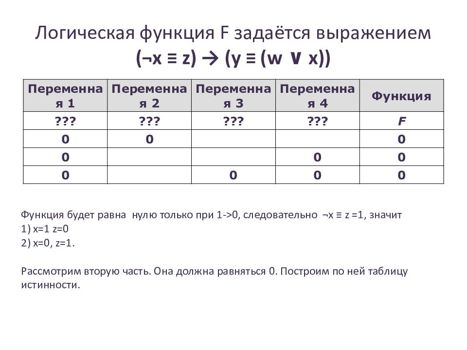 Логическая функция f задается выражением x w