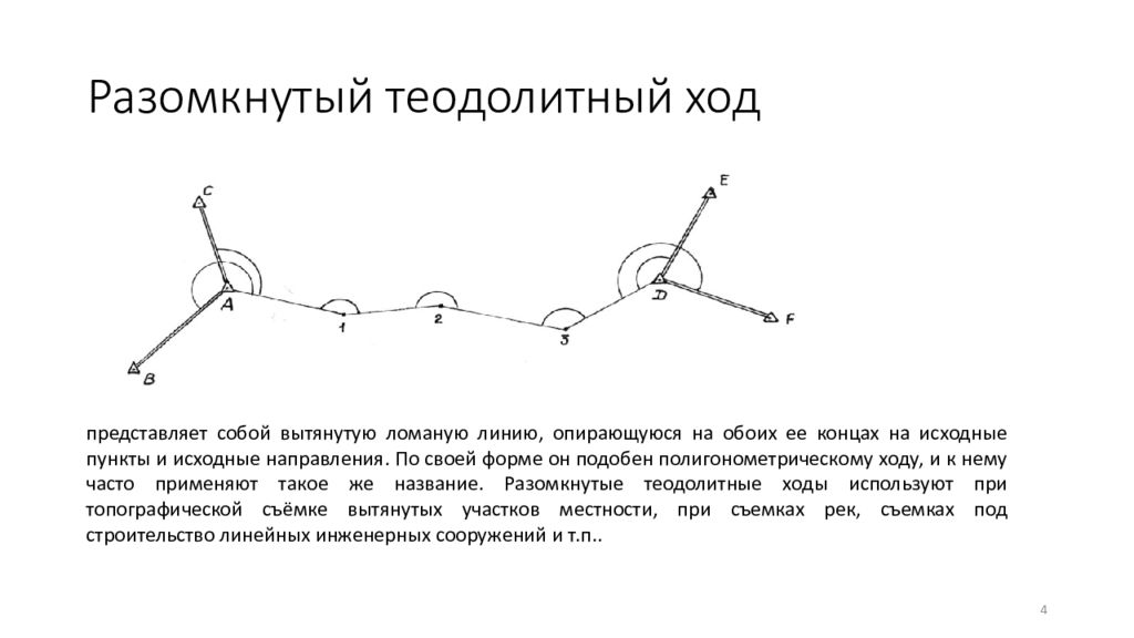 Ход форма форма ход. Теодолитный разомкнутый ход чертёж. Замкнутый теодолитный ход схема. Схема висячего теодолитного хода. Замкнутый теодолитный ход методика выполнения.