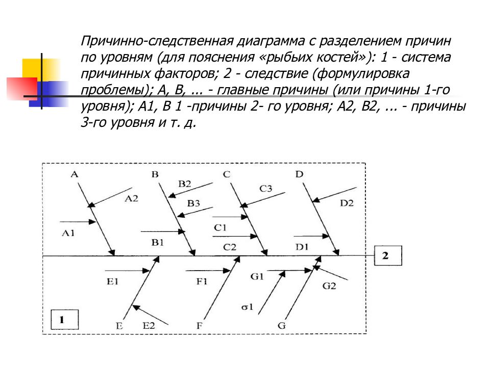 Причинно следственная диаграмма