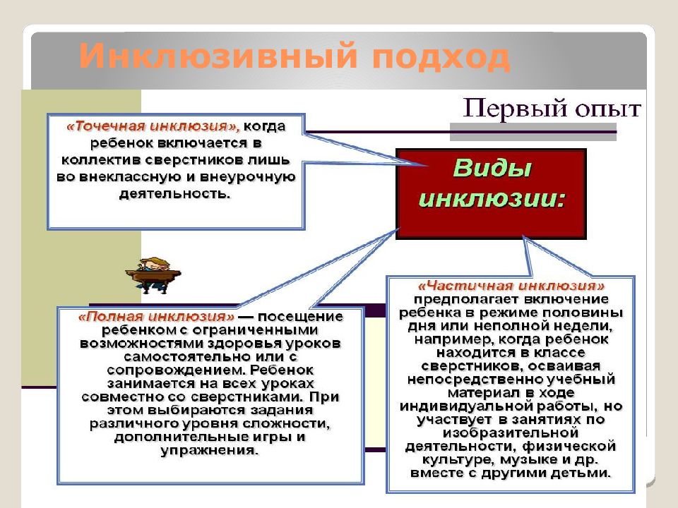 Инклюзивность это. Сущность инклюзивного образования. Инклюзивный подход в обучении это. Инклюзивное образование виды и формы. Формы инклюзии в образовании.