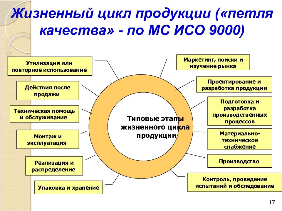 Рисунок петля качества