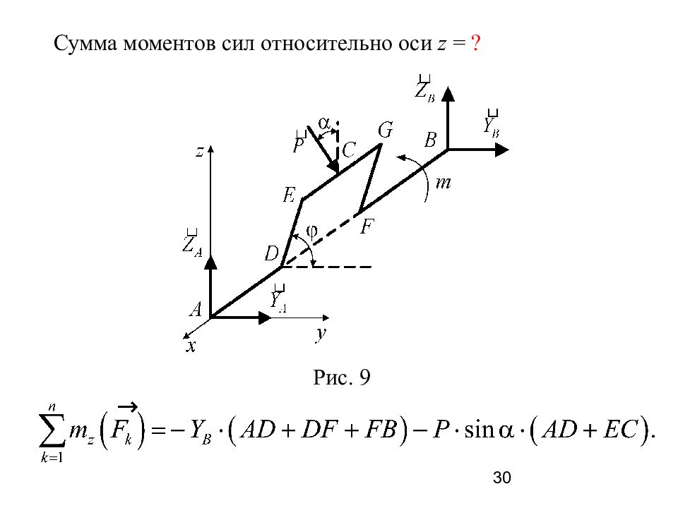 Сумма моментов сил