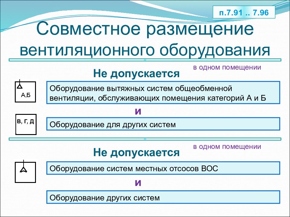 Совместное размещение. Совместное размещение 4.2.2.