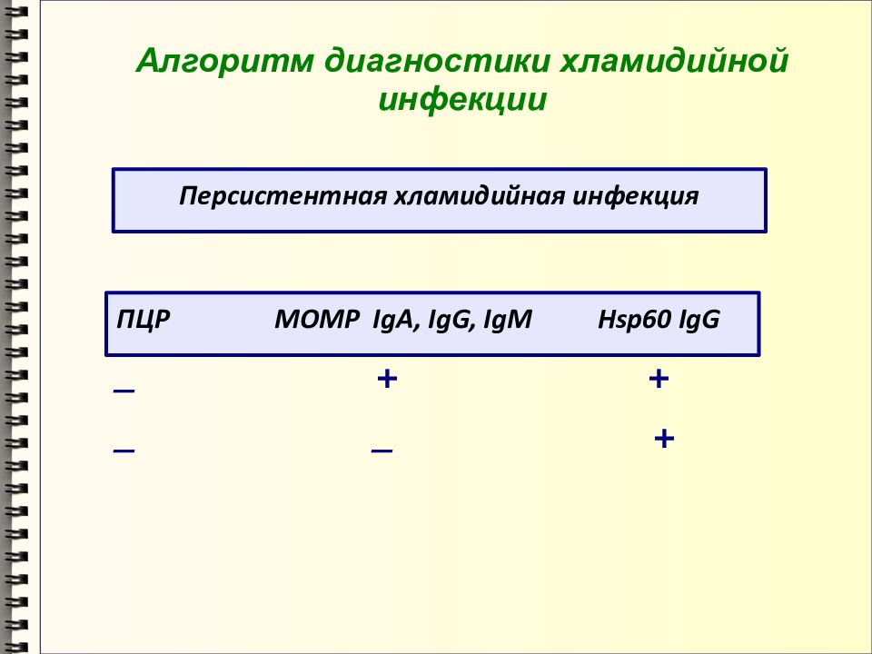 Лабораторная диагностика иппп презентация