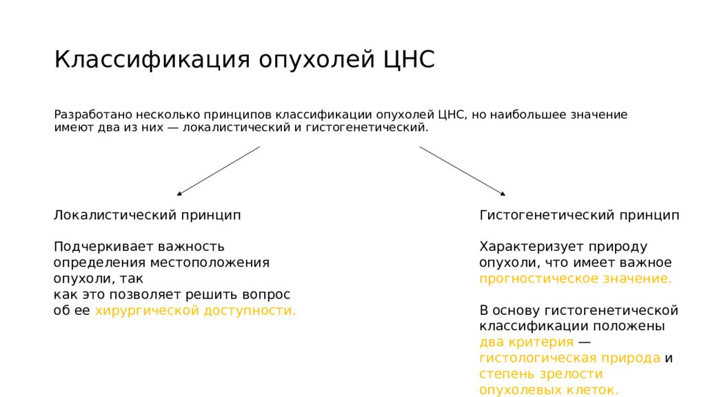 Опухоли нервной системы неврология презентация