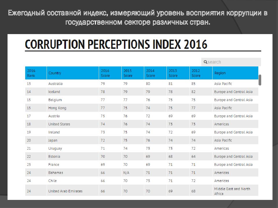 Противодействие коррупции в японии презентация