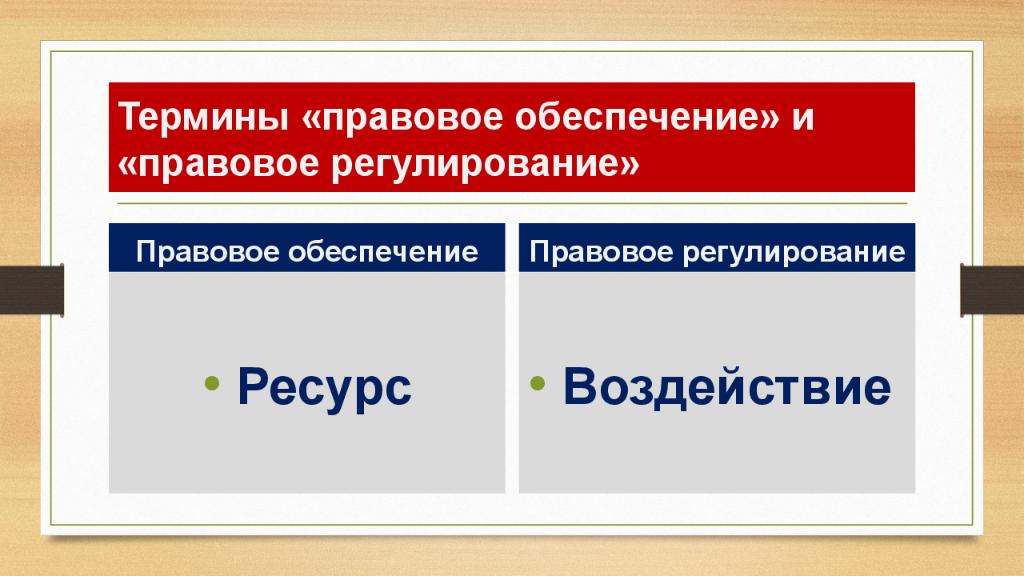 Правовое обеспечение государства. Правовые термины. Обеспечение термин это. Юридические термины. Правовые термины на п.